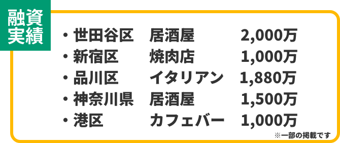 融資実績