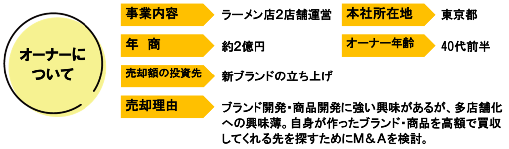 オーナー