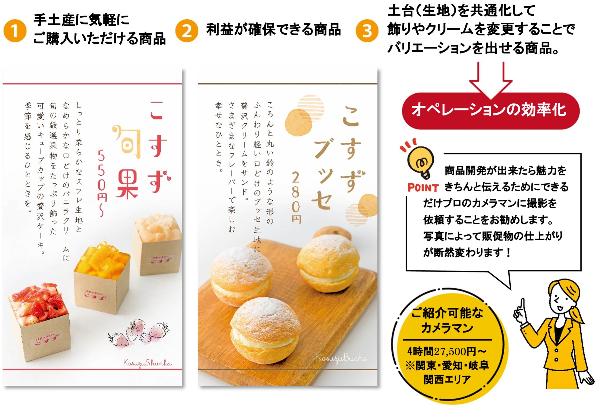 商品開発