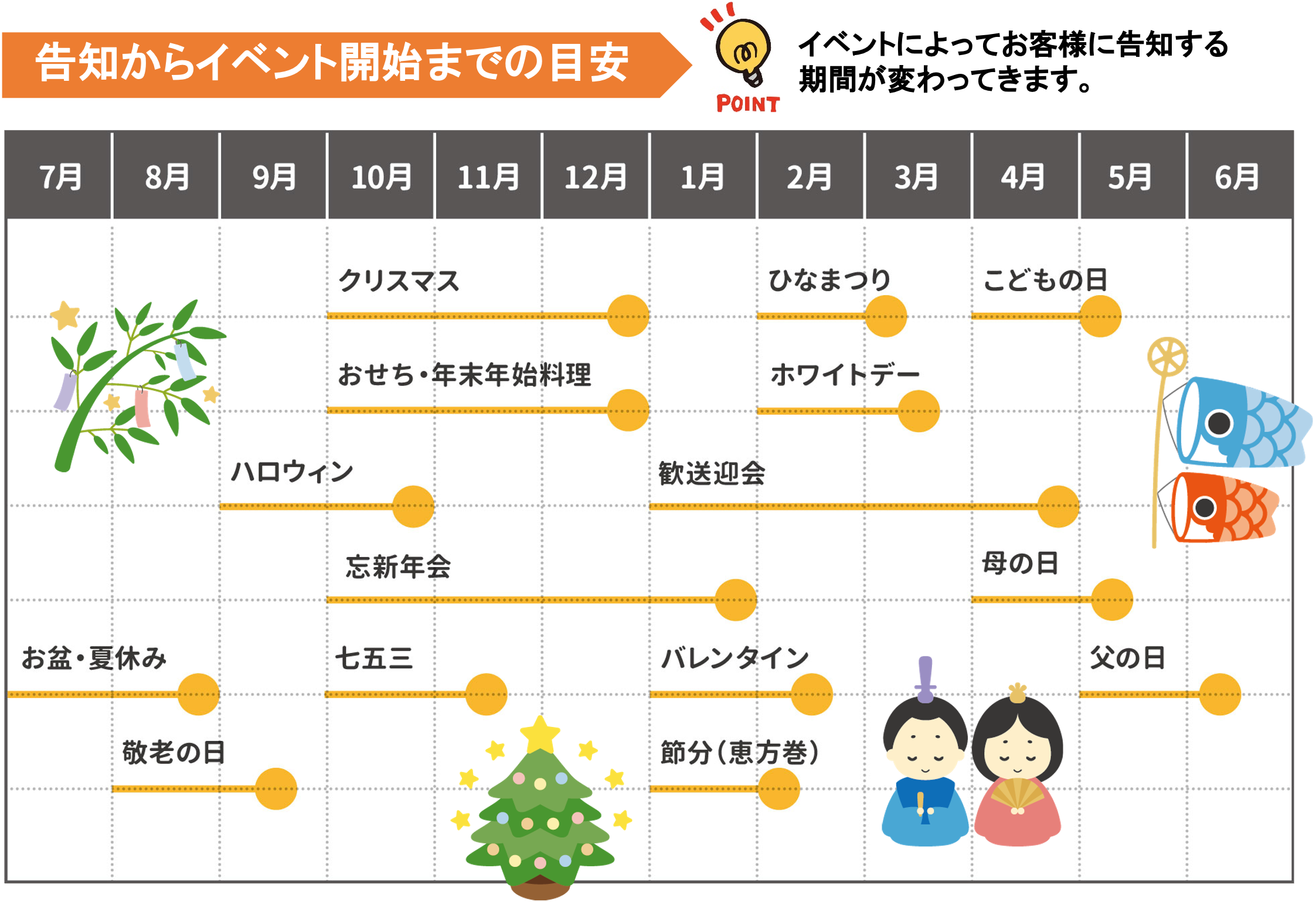 季節イベントの告知