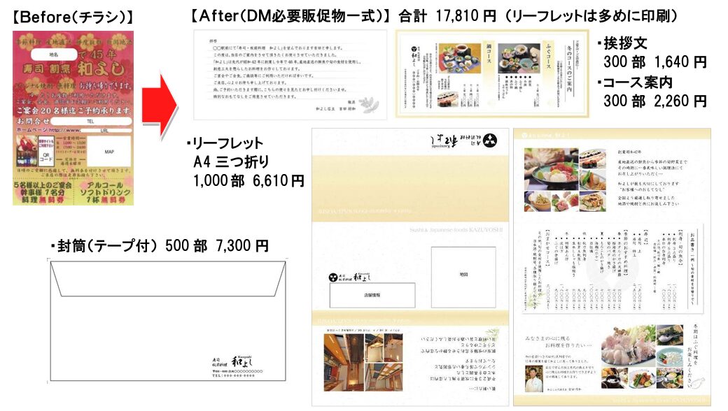 寿司割烹店Bの事例