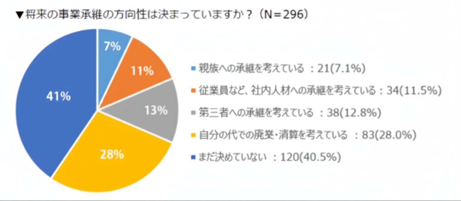 ※株式会社シンクロ・フードが実施した「飲食店ドットコム会員向けアンケート」から抜粋。（アンケート集計期間2023年10月24日～2023年11月1日）